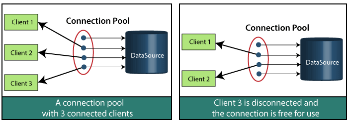 Spring Boot jdbc